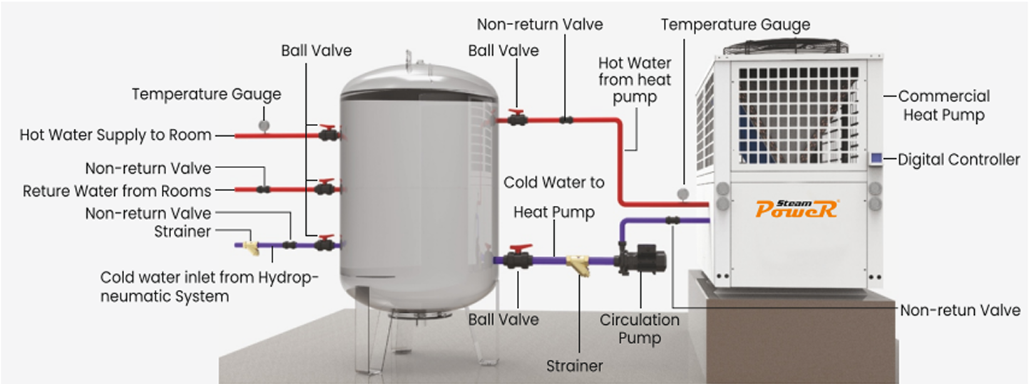 Commercial Schematic Diagram